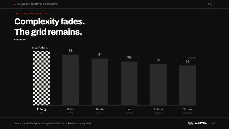 Balinese Poleng Cloth — Slides · data