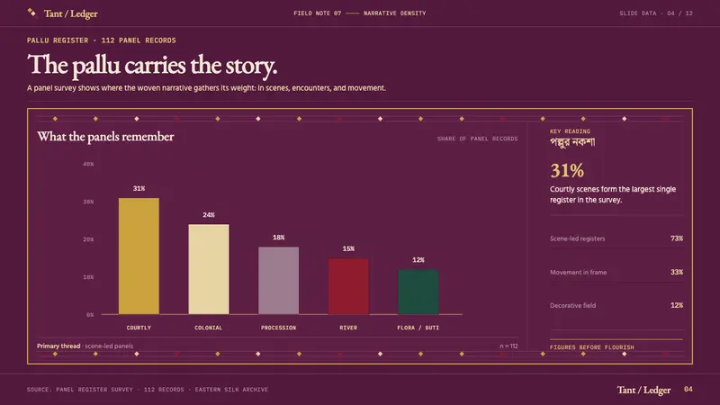 Baluchari Saree — Slides · data