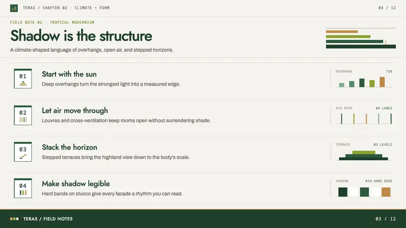 Bandung Tropical Art Deco — Slides · content