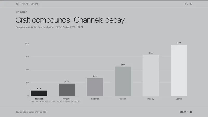 Bang & Olufsen Aluminium — Slides · data