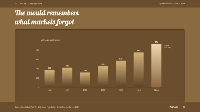 Bangladeshi Nakshi Pitha Motifs — Slides · data