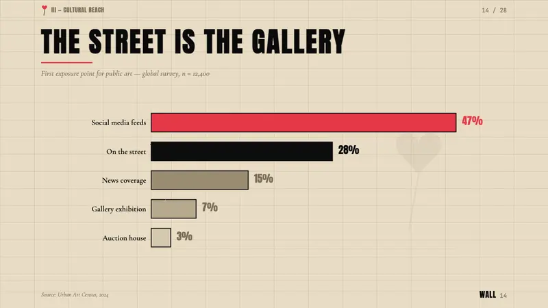 Banksy Stencil Graffiti — Slides · data