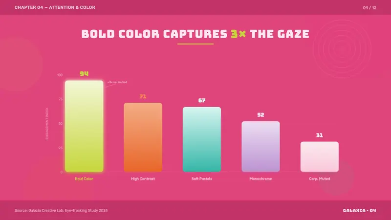 Barbarella (1968) — Slides · data