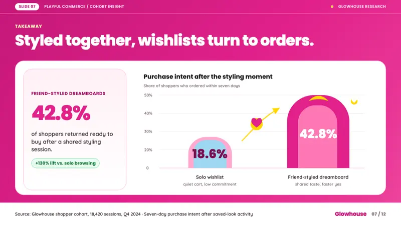 Barbie Dreamhouse — Slides · data