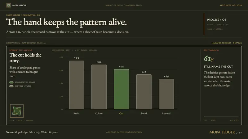 Barniz de Pasto — Slides · data