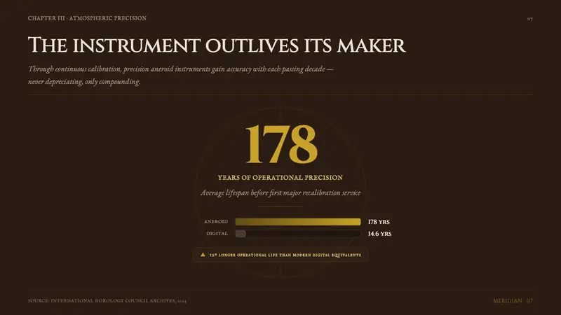 Aneroid Barometer — Slides · data