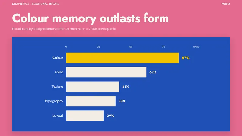 Barragán Emotional Architecture — Slides · data