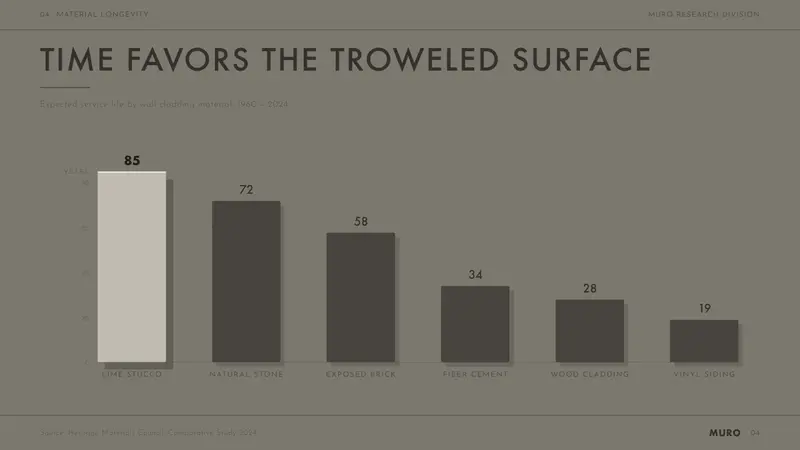 Barragán Render in Gray — Slides · data