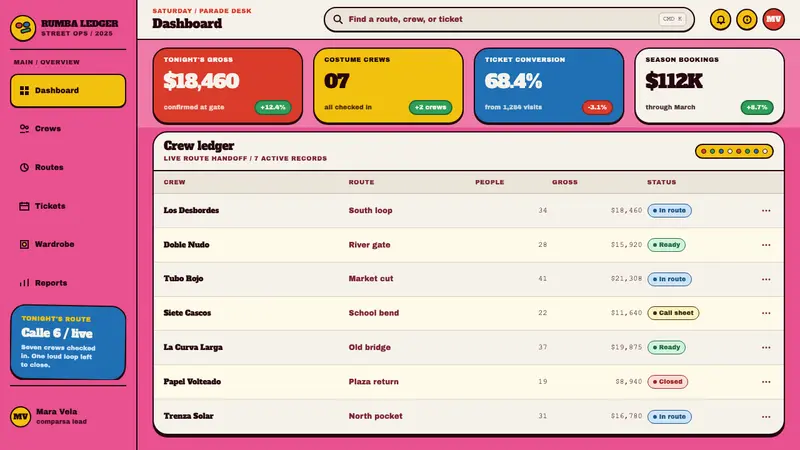 Marimonda Mask — Web · dashboard