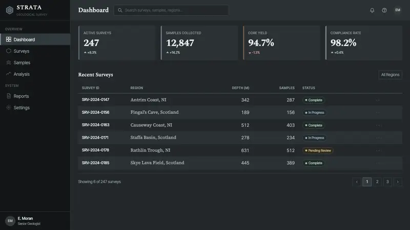 Giant's Causeway Basalt — Web · dashboard