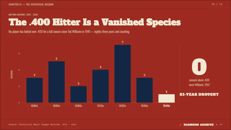 Topps Baseball Card — Slides · data