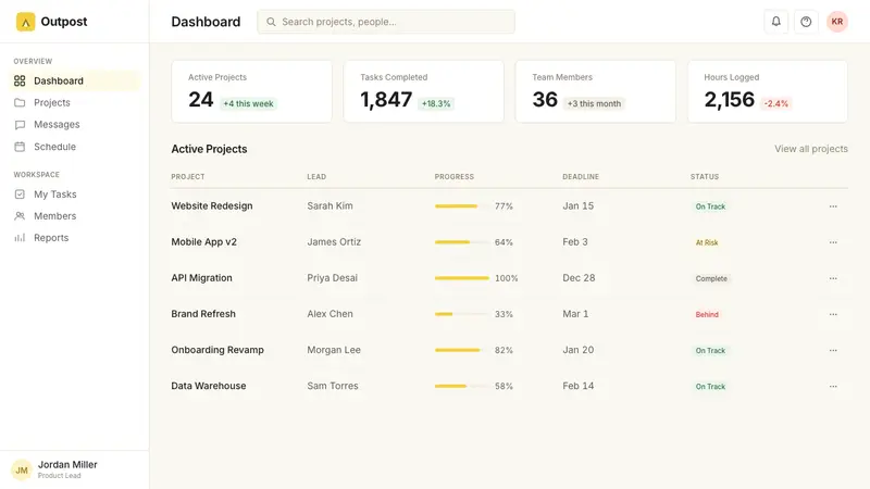 Basecamp / 37signals — Web · dashboard