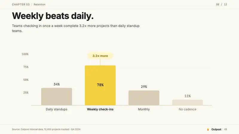 Basecamp / 37signals — Slides · data