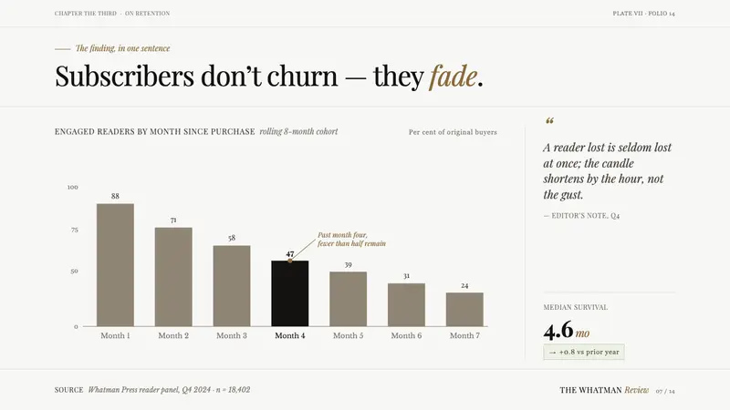 Baskerville Transitional Serif — Slides · data