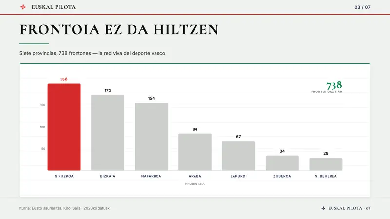 Basque Pelota Fronton Red & Green — Slides · data