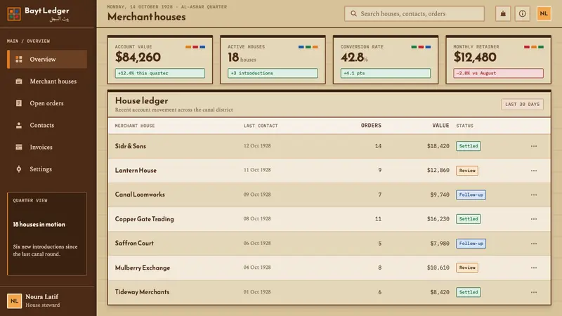 Basra Shanasheel — Web · dashboard
