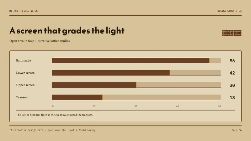 Basra Shanasheel — Slides · data