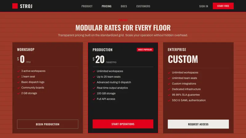 Baťa Zlín Functionalist Brand — Web · pricing