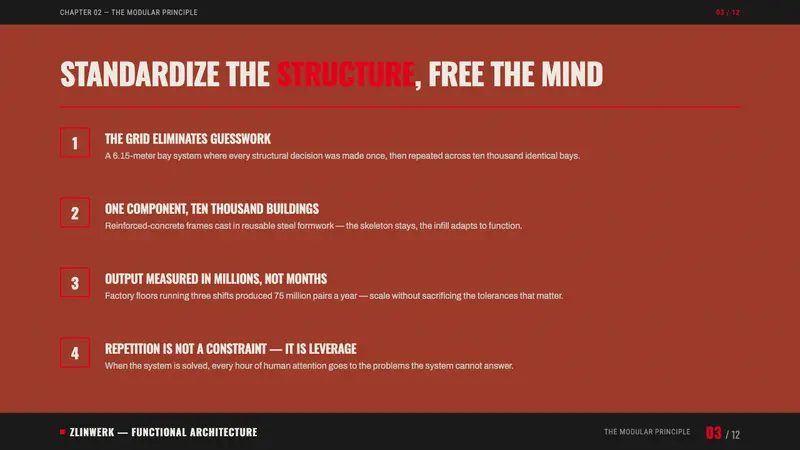 Baťa Zlín Functionalist Brand — Slides · content