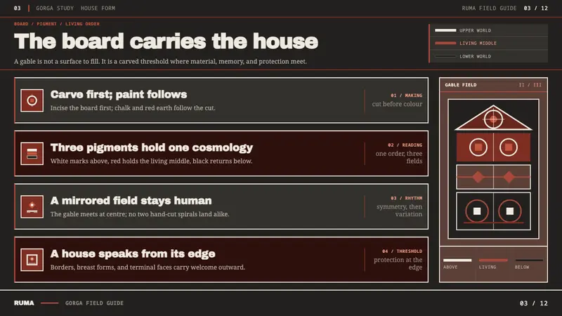 Batak Gorga — Slides · content