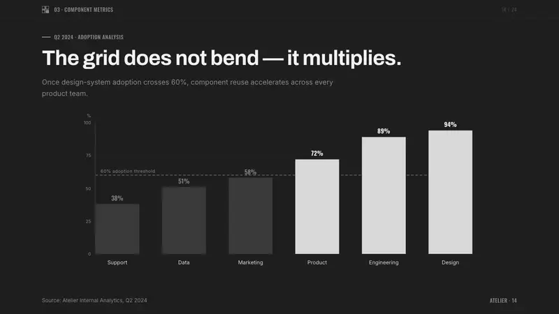 Dessau Grayscale — Slides · data