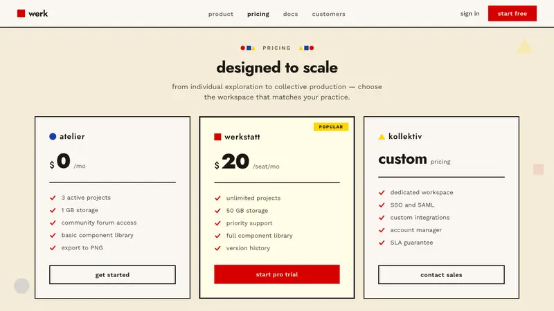 Bauhaus Weimar — Web · pricing