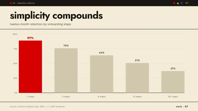 Bauhaus Weimar — Slides · data