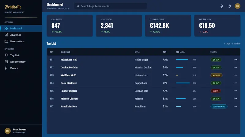Bavarian Beer Hall — Web · dashboard