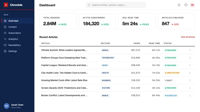 BBC News — Web · dashboard