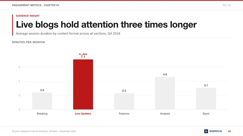 BBC News — Slides · data