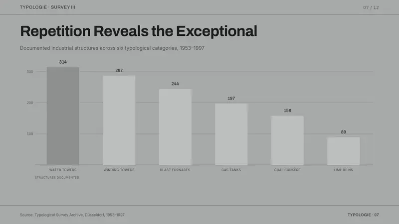 Bechers Industrial Typology — Slides · data