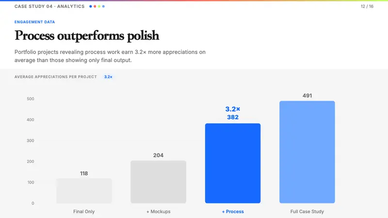 Behance Maximalist Portfolio — Slides · data