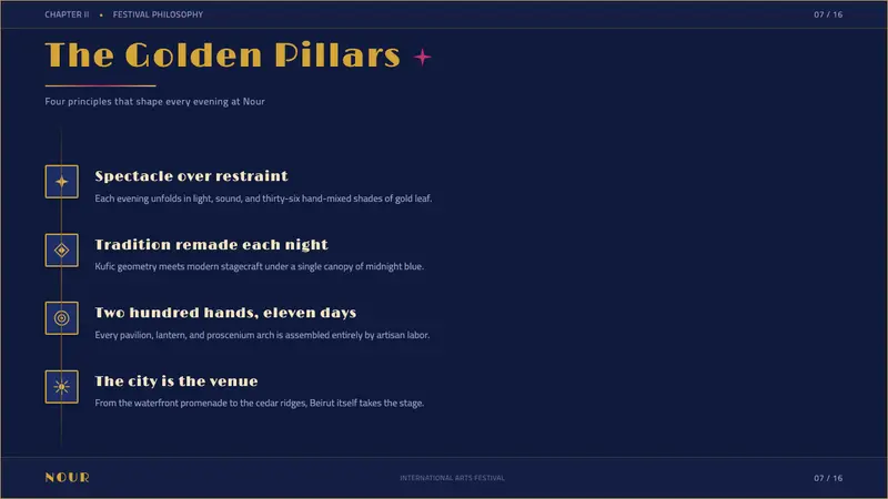 Beirut Golden-Age Poster — Slides · content