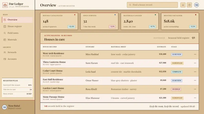 Beirut Triple-Arch House — Web · dashboard