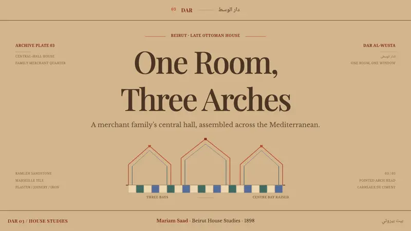 Beirut Triple-Arch House — Slides · cover
