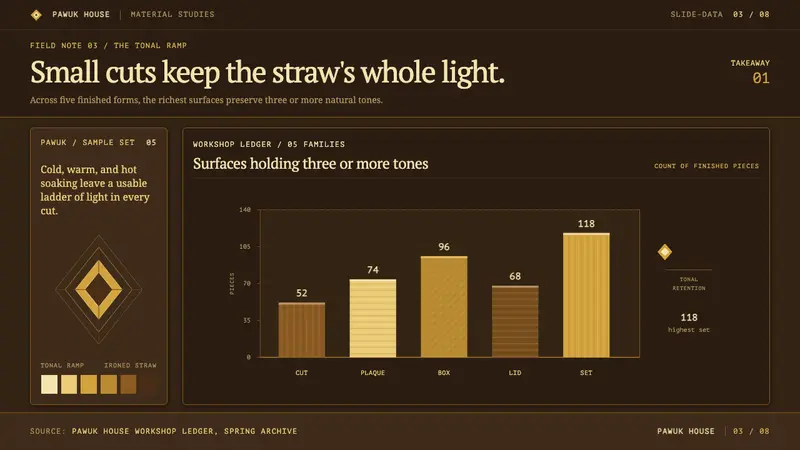 Belarusian Solomka — Slides · data