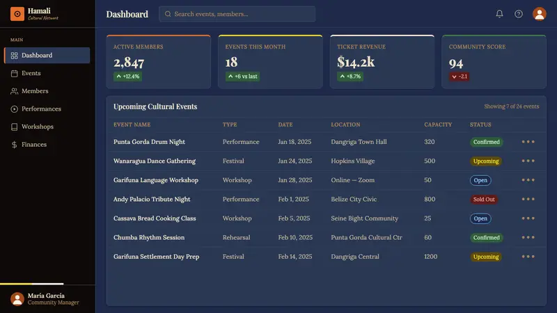 Belizean Garifuna Punta — Web · dashboard