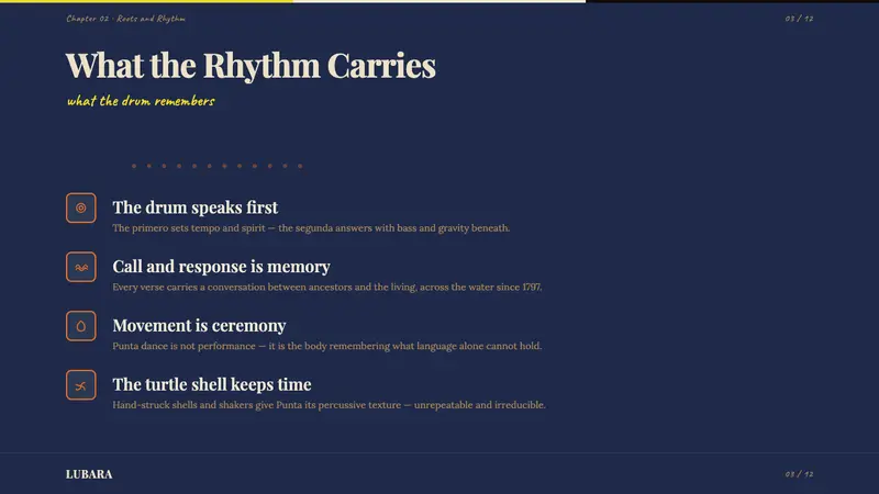 Belizean Garifuna Punta — Slides · content
