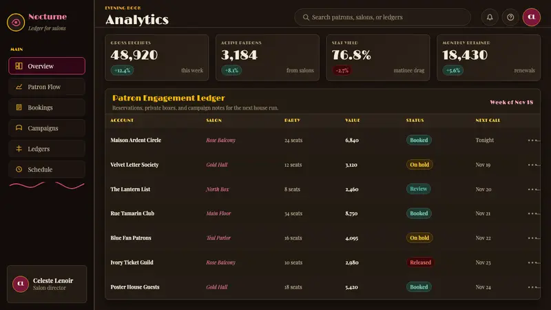 Belle Époque Paris — Web · dashboard
