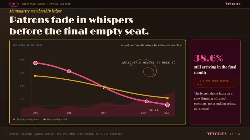 Belle Époque Paris — Slides · data
