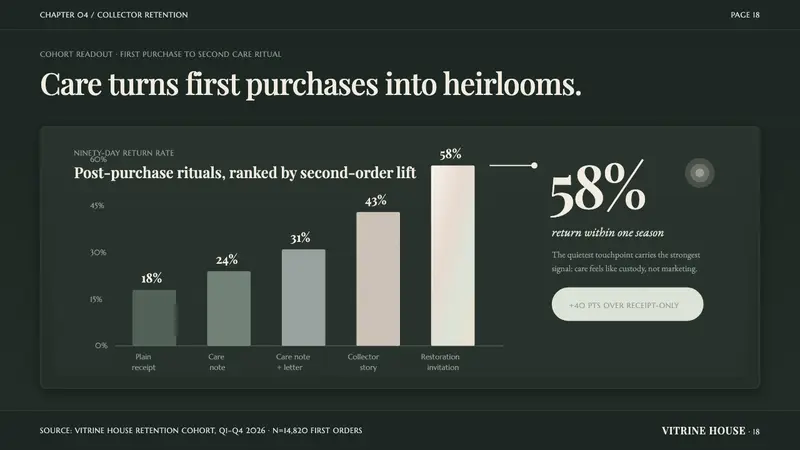Belleek Parian China — Slides · data