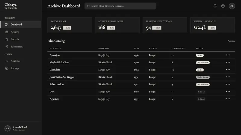 Bengali Art-House Cinema — Web · dashboard