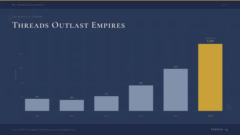 Bengali Jamdani Muslin — Slides · data