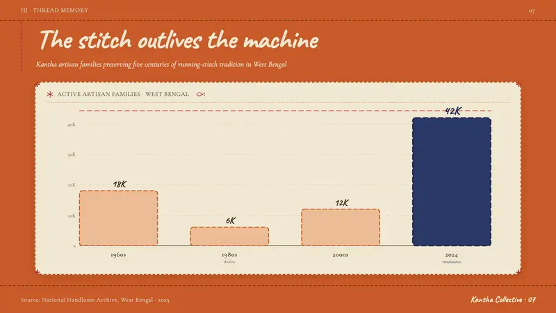 Bengali Kantha Running Stitch — Slides · data