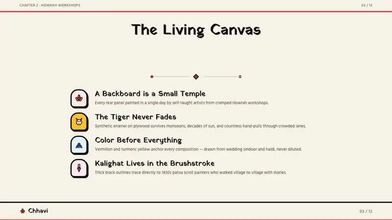 Bengali Rickshaw Art — Slides · content