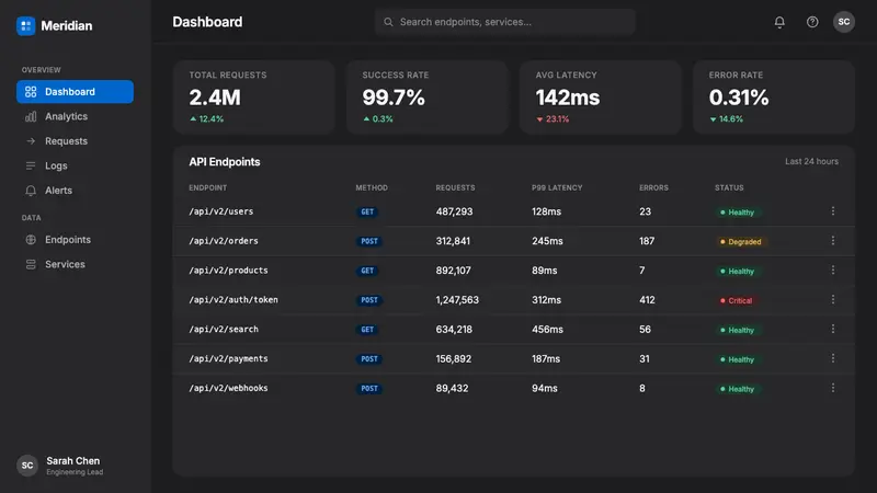 Bento Grid UI — Web · dashboard