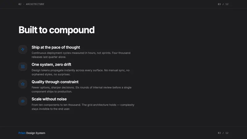 Bento Grid UI — Slides · content