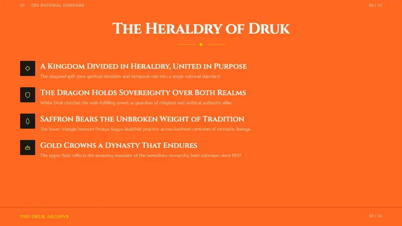 Bhutan Thunder Dragon Flag (1969) — Slides · content