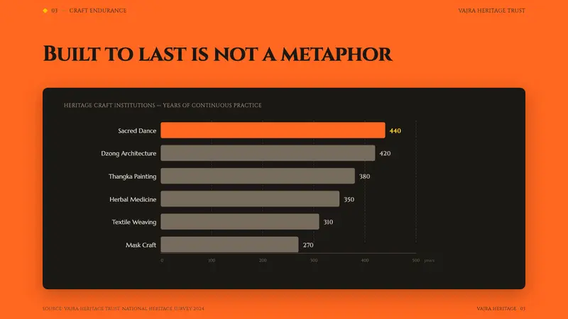 Bhutan Thunder Dragon Flag (1969) — Slides · data