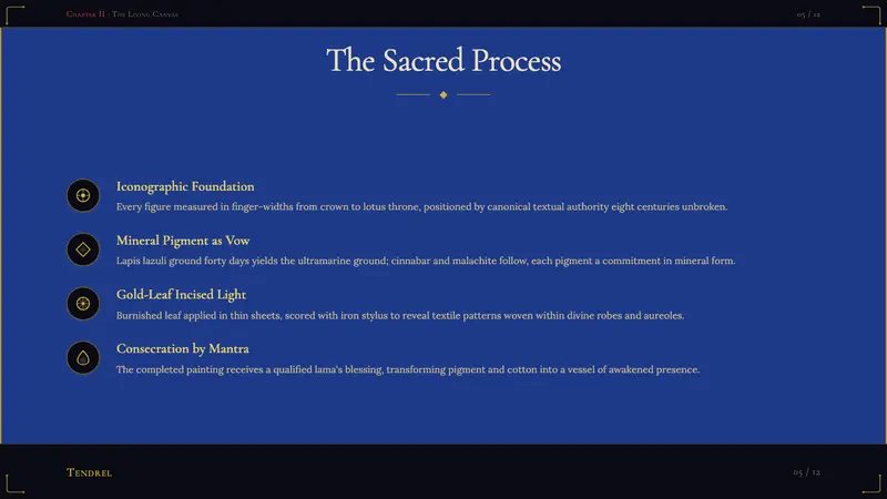 Bhutanese Drukpa Kagyu Thangka — Slides · content